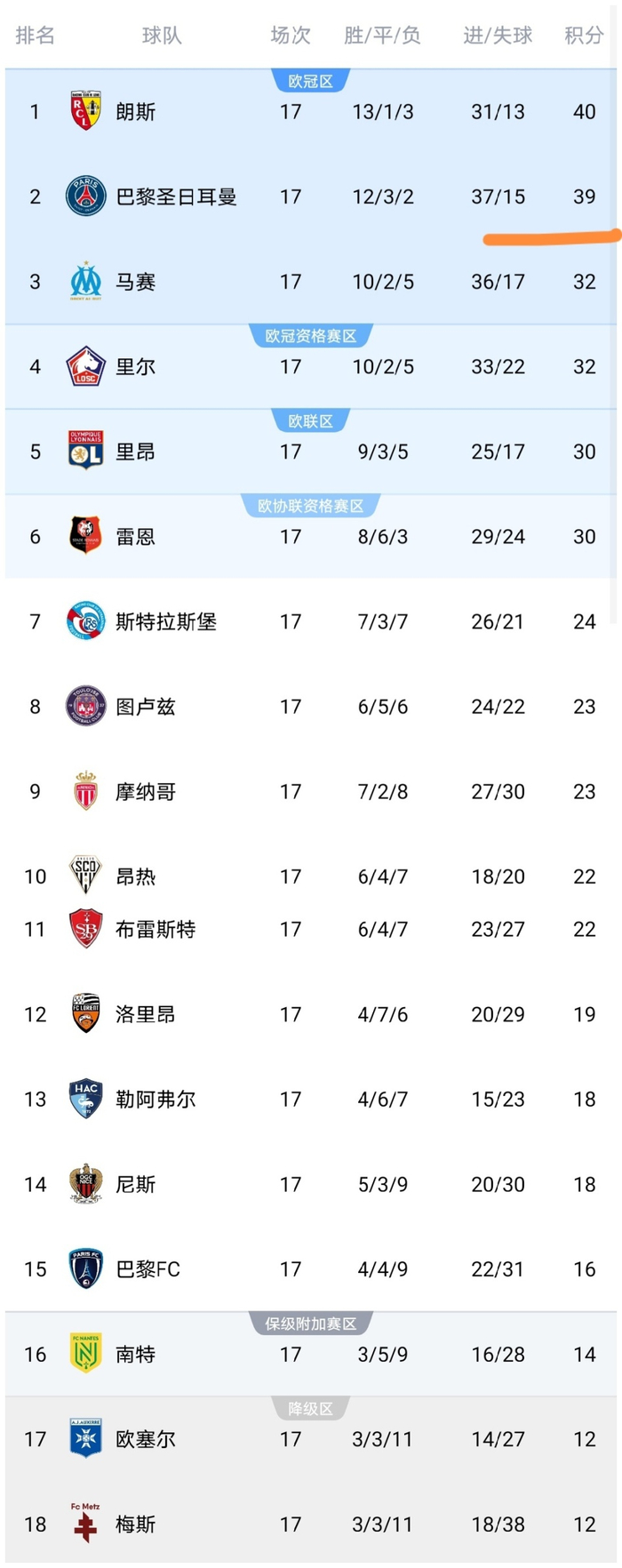 开云-包含清晨中超传出新动向，巴黎圣日耳曼队长鼓劲，管理层表态：目标明确，球探报告显示潜力的词条